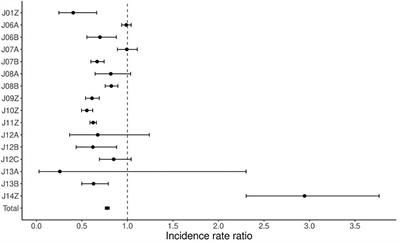 Impact of COVID-19 on inpatient care related to skin conditions